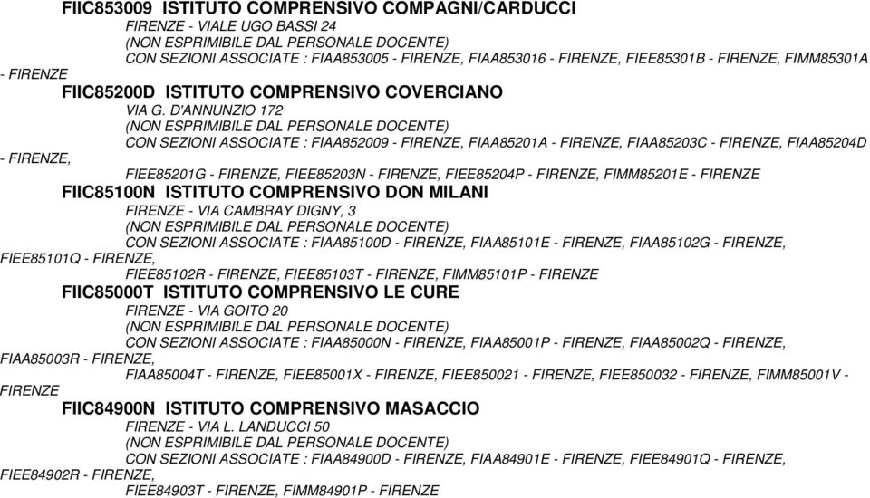 D'ANNUNZIO 172 CON SEZIONI ASSOCIATE : FIAA852009 FIAA85201A FIAA85203C FIAA85204D FIEE85201G FIEE85203N FIEE85204P FIMM85201E - FIRENZE FIIC85100N ISTITUTO COMPRENSIVO DON MILANI FIRENZE - VIA