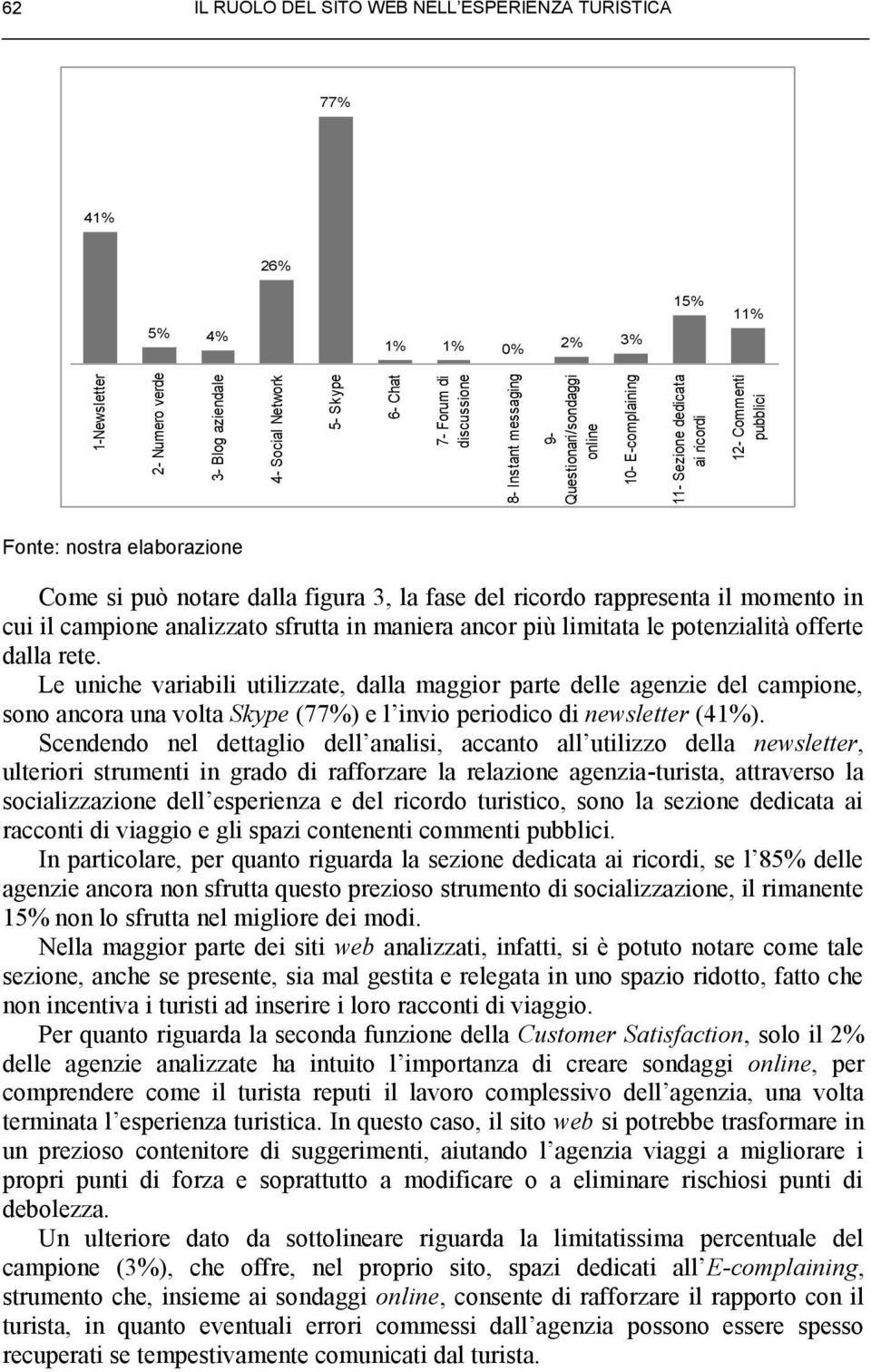 ricordo rappresenta il momento in cui il campione analizzato sfrutta in maniera ancor più limitata le potenzialità offerte dalla rete.