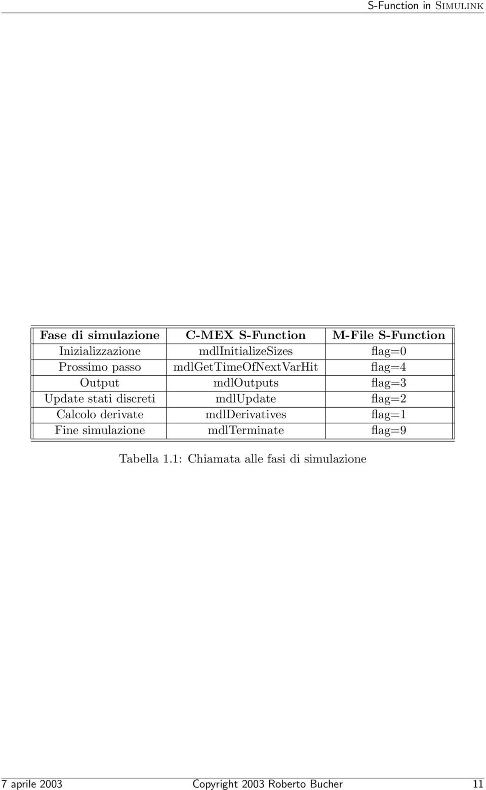 Update stati discreti mdlupdate flag=2 Calcolo derivate mdlderivatives flag=1 Fine simulazione