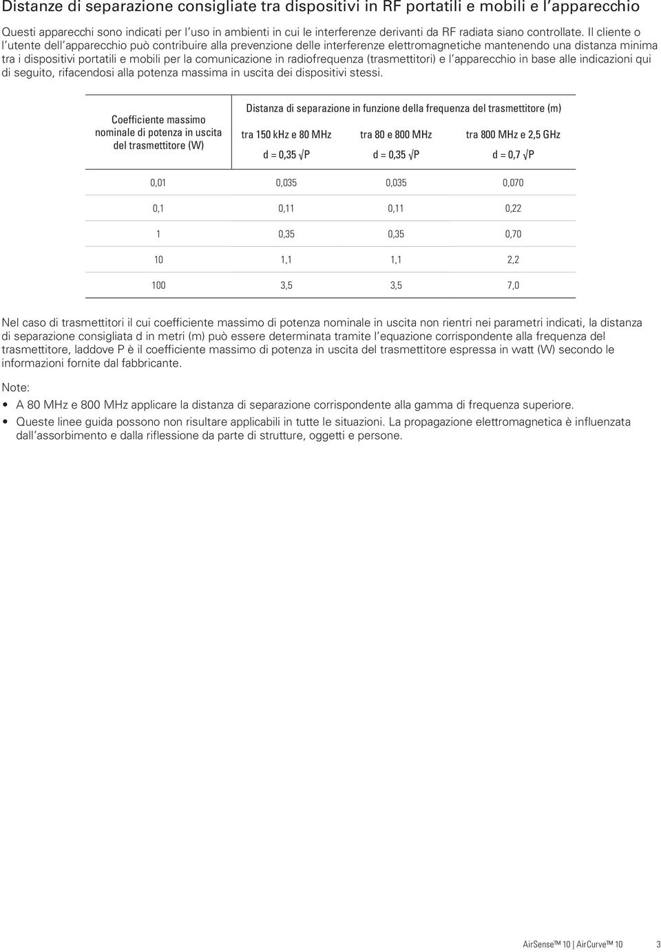 Il cliente o l utente dell apparecchio può contribuire alla prevenzione delle interferenze elettromagnetiche mantenendo una distanza minima tra i dispositivi portatili e mobili per la comunicazione