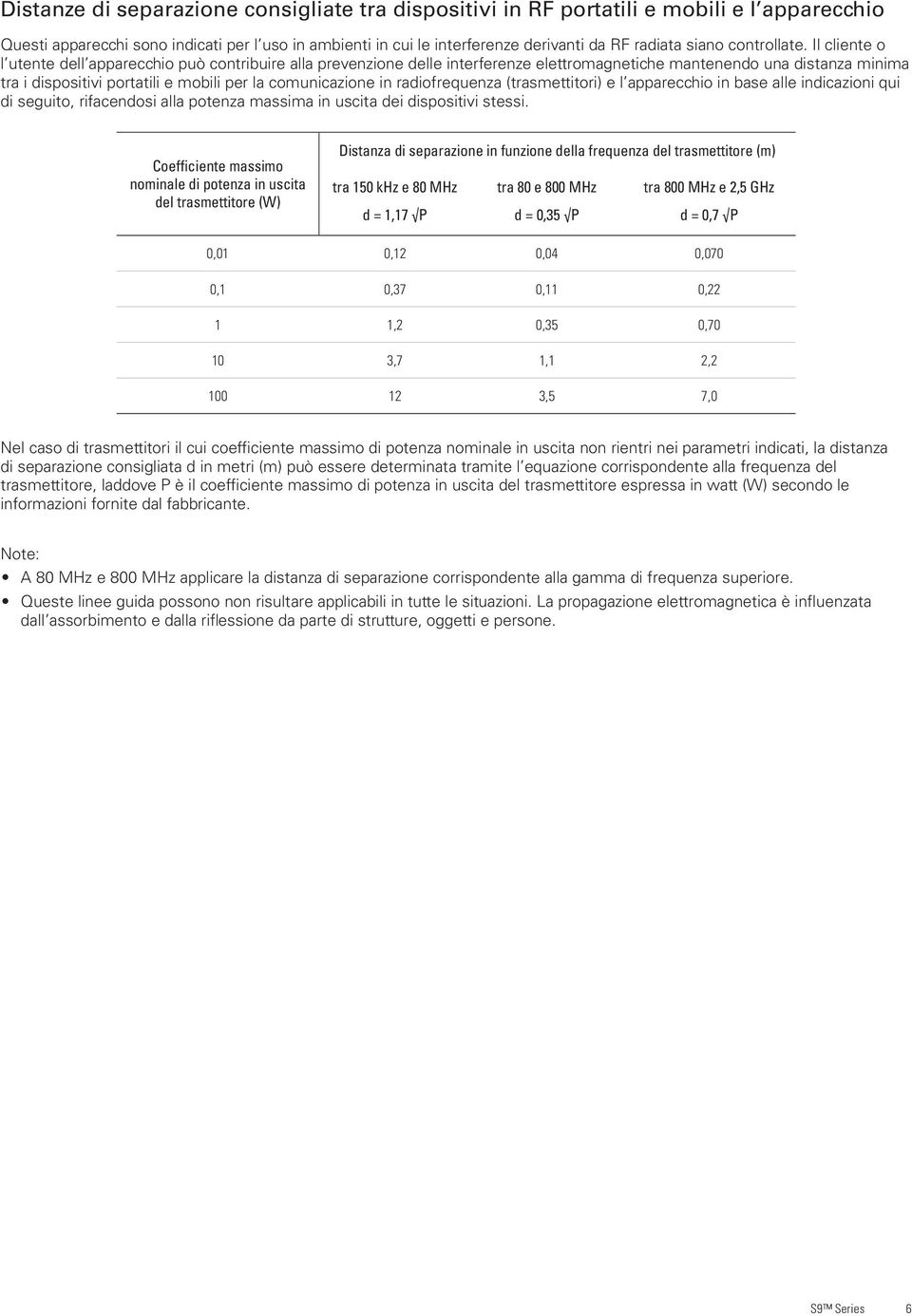 Il cliente o l utente dell apparecchio può contribuire alla prevenzione delle interferenze elettromagnetiche mantenendo una distanza minima tra i dispositivi portatili e mobili per la comunicazione