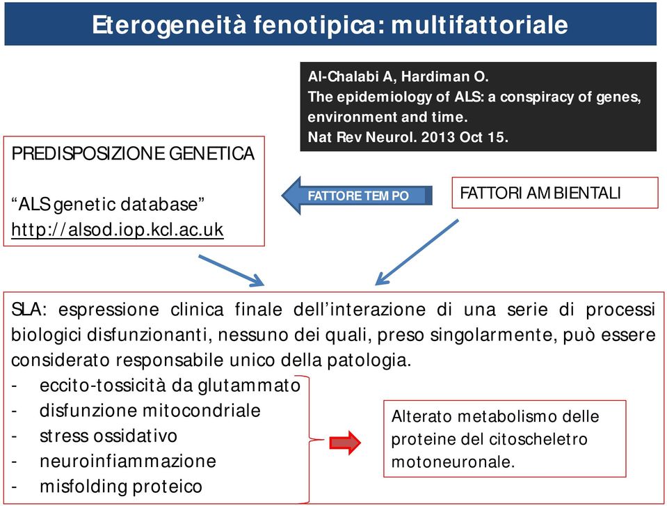 uk FATTORE TEMPO FATTORI AMBIENTALI SLA: espressione clinica finale dell interazione di una serie di processi biologici disfunzionanti, nessuno dei quali, preso