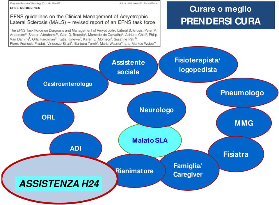 logopedista Pneumologo MMG ADI ASSISTENZA H24