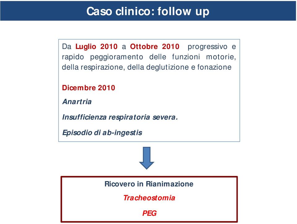 deglutizione e fonazione Dicembre 2010 Anartria Insufficienza