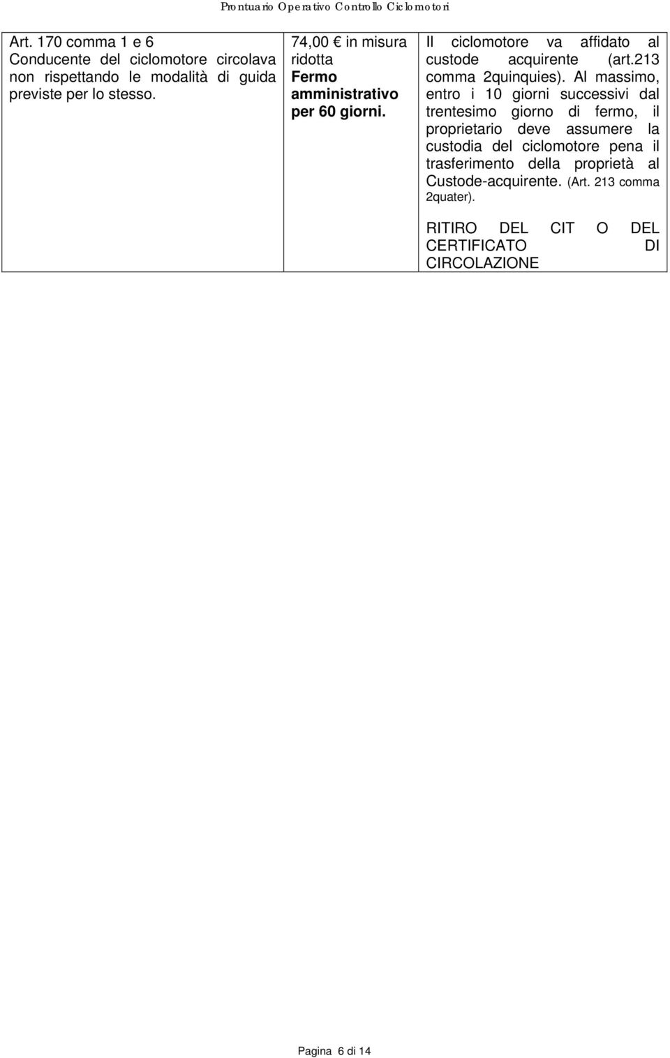 74,00 in misura ridotta Fermo amministrativo per 60 giorni. Il ciclomotore va affidato al custode acquirente (art.213 comma 2quinquies).