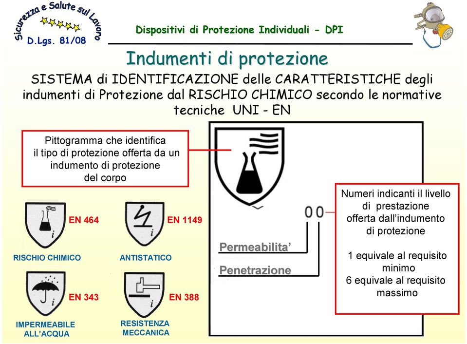 CHIMICO EN 464 EN 1149 ANTISTATICO EN 343 EN 388 Permeabilita Penetrazione Numeri indicanti il livello di prestazione offerta dall