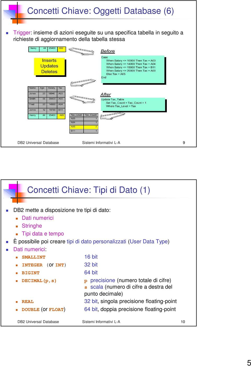 di dato personalizzati (User Data Type) Dati numerici: SMALLINT 16 bit INTEGER (or INT) 32 bit BIGINT 64 bit DECIMAL(p,s) p precisione (numero totale di cifre) s scala (numero di