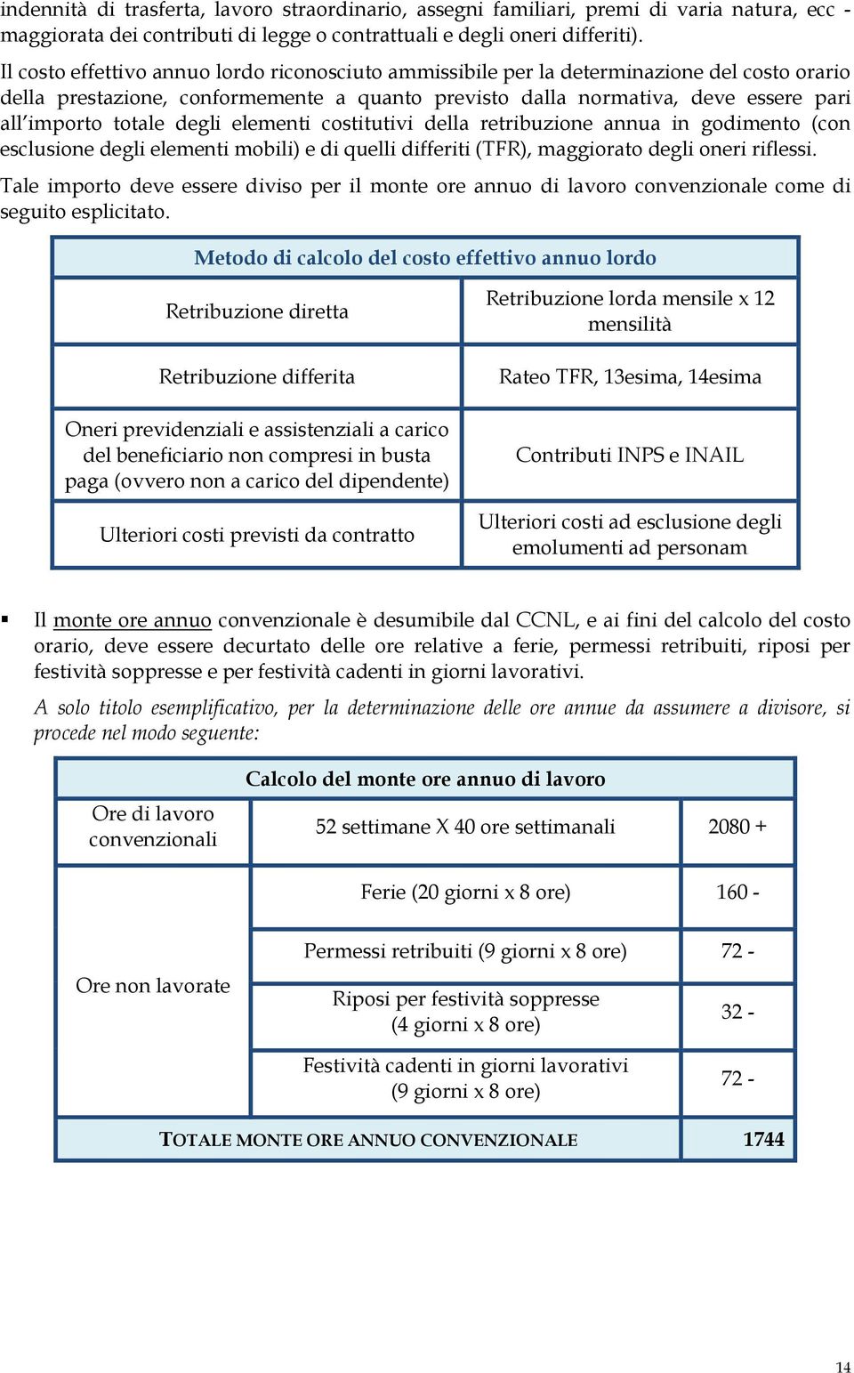 degli elementi costitutivi della retribuzione annua in godimento (con esclusione degli elementi mobili) e di quelli differiti (TFR), maggiorato degli oneri riflessi.