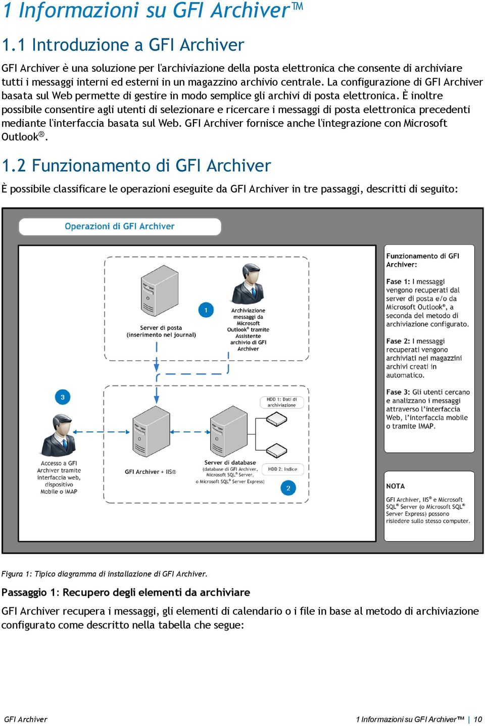 La configurazione di GFI Archiver basata sul Web permette di gestire in modo semplice gli archivi di posta elettronica.