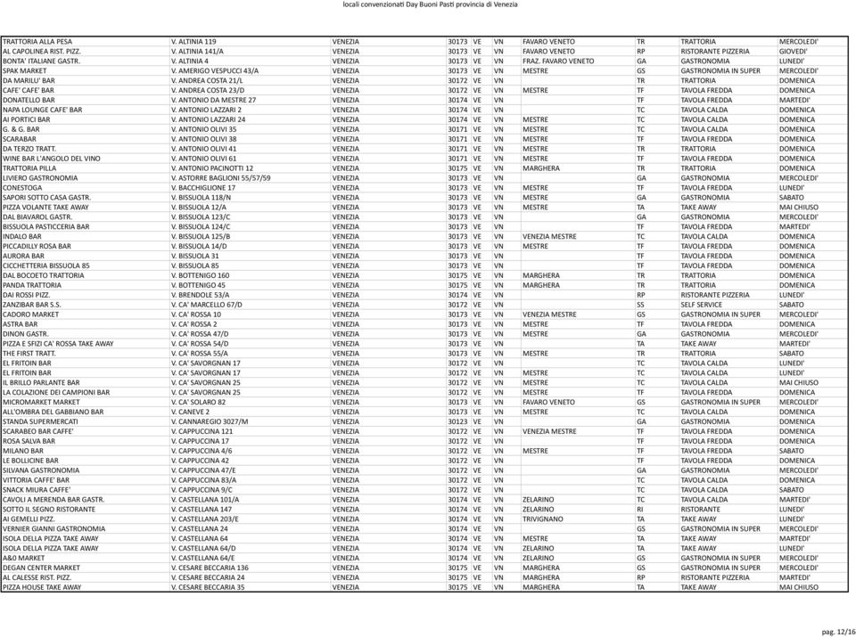 ANDREA COSTA 21/L VENEZIA 30172 VE VN TR TRATTORIA DOMENICA CAFE' CAFE' BAR V. ANDREA COSTA 23/D VENEZIA 30172 VE VN MESTRE TF TAVOLA FREDDA DOMENICA DONATELLO BAR V.