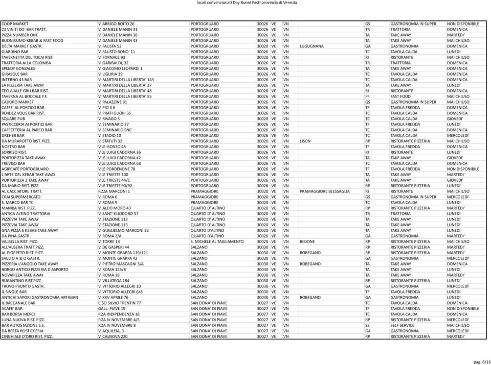 FAUSTO BONO' 11 PORTOGRUARO 30026 VE VN TC TAVOLA CALDA LUNEDI' TAVERNETTA DEL TOCAI RIST. V. FORNACE 93 PORTOGRUARO 30020 VE VN RI RISTORANTE MAI CHIUSO TRATTORIA ALLA COLOMBA V.