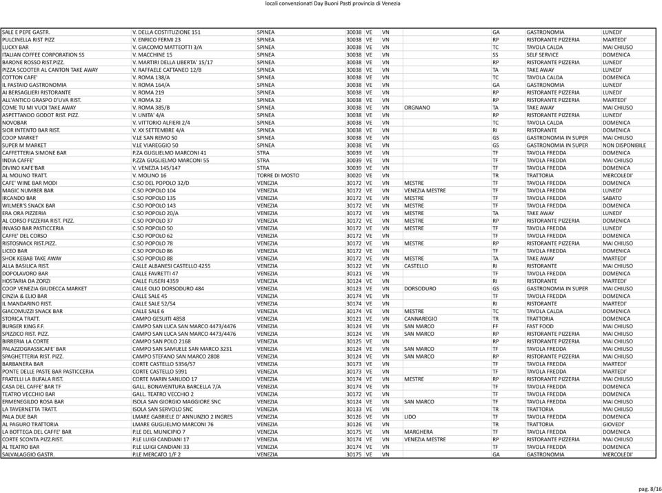 RAFFAELE CATTANEO 12/B SPINEA 30038 VE VN TA TAKE AWAY LUNEDI' COTTON CAFE' V. ROMA 138/A SPINEA 30038 VE VN TC TAVOLA CALDA DOMENICA IL PASTAIO GASTRONOMIA V.