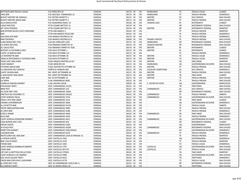 LE PIETRO FAVRETTI 1 VENEZIA 30171 VE VN MESTRE SS SELF SERVICE MAI CHIUSO BUFFET MESTRE SNACK BAR P.LE PIETRO FAVRETTI 1 VENEZIA 30171 VE VN MESTRE TF TAVOLA FREDDA MAI CHIUSO ALLA GRIGLIA RIST. P.LE RAIMONDO RAVA' 12 VENEZIA 30126 VE VN VENEZIA LIDO RI RISTORANTE LUNEDI' 13DICI RIST.