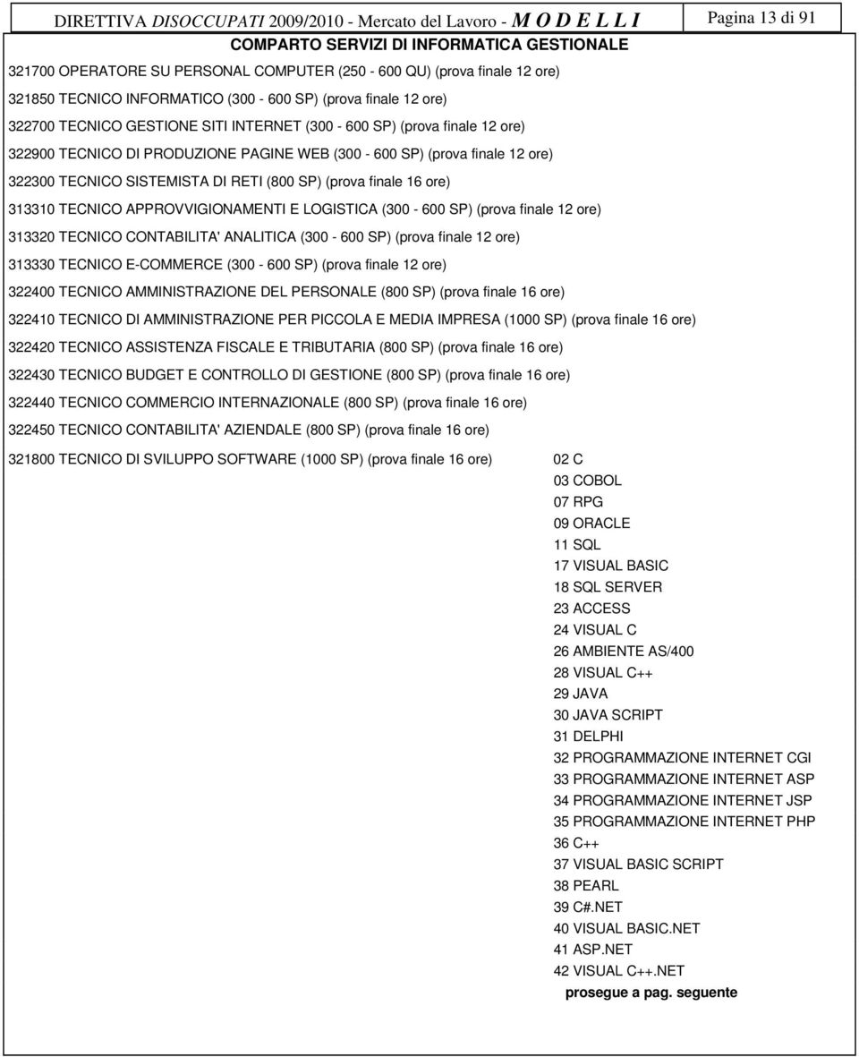 finale 12 ore) 322300 TECNICO SISTEMISTA DI RETI (800 SP) (prova finale 16 ore) 313310 TECNICO APPROVVIGIONAMENTI E LOGISTICA (300-600 SP) (prova finale 12 ore) 313320 TECNICO CONTABILITA' ANALITICA
