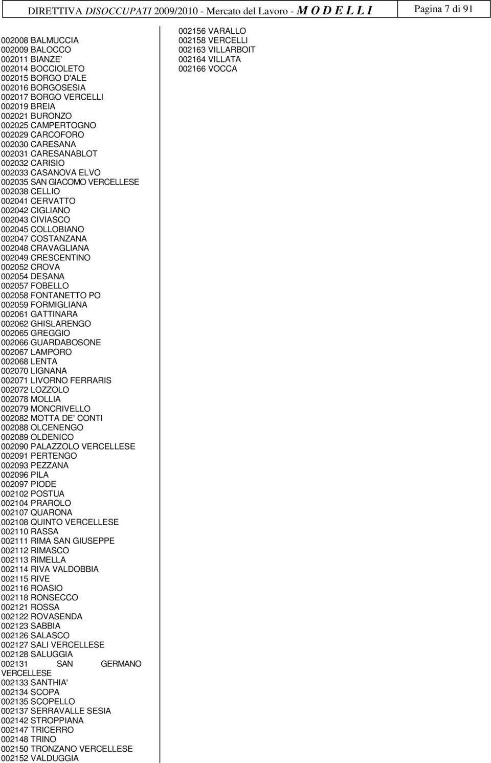 CERVATTO 002042 CIGLIANO 002043 CIVIASCO 002045 COLLOBIANO 002047 COSTANZANA 002048 CRAVAGLIANA 002049 CRESCENTINO 002052 CROVA 002054 DESANA 002057 FOBELLO 002058 FONTANETTO PO 002059 FORMIGLIANA