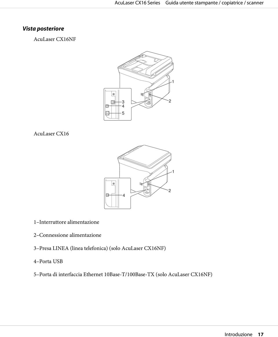 (linea telefonica) (solo AcuLaser CX16NF) 4 Porta USB 5 Porta di