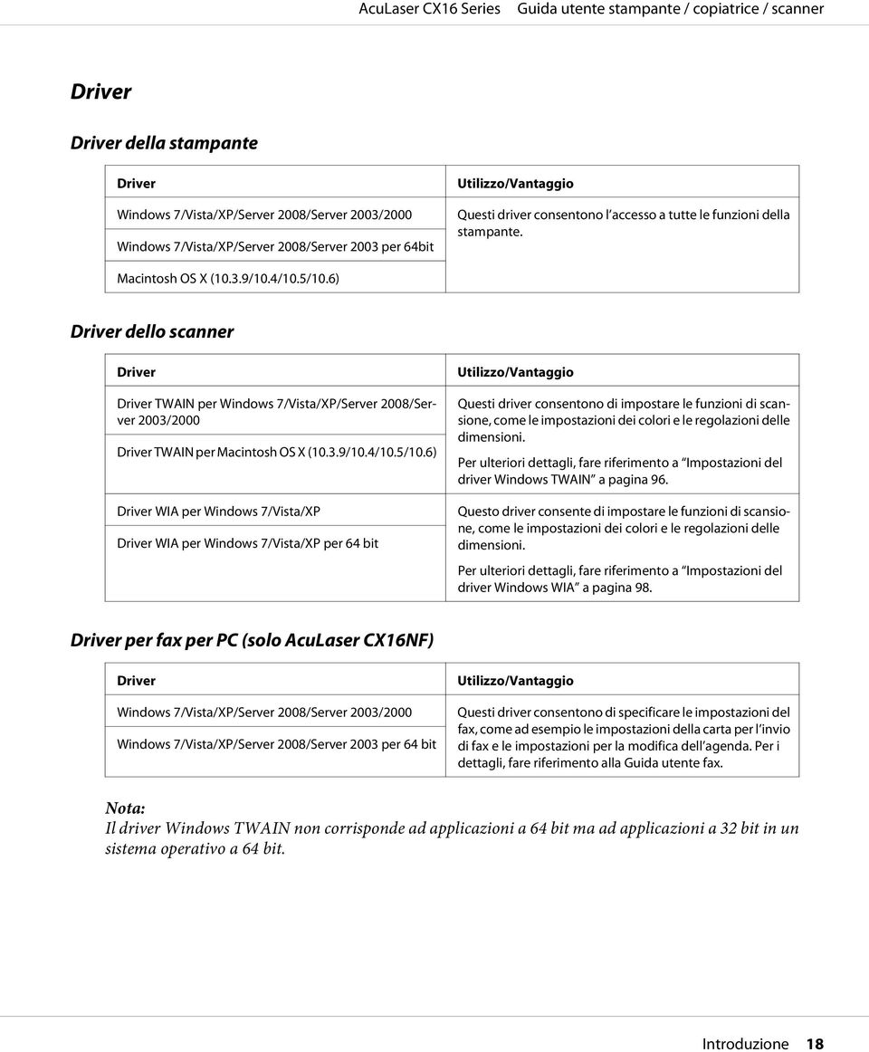6) Driver dello scanner Driver Driver TWAIN per Windows 7/Vista/XP/Server 2008/Server 2003/2000 Driver TWAIN per Macintosh OS X (10.3.9/10.4/10.5/10.