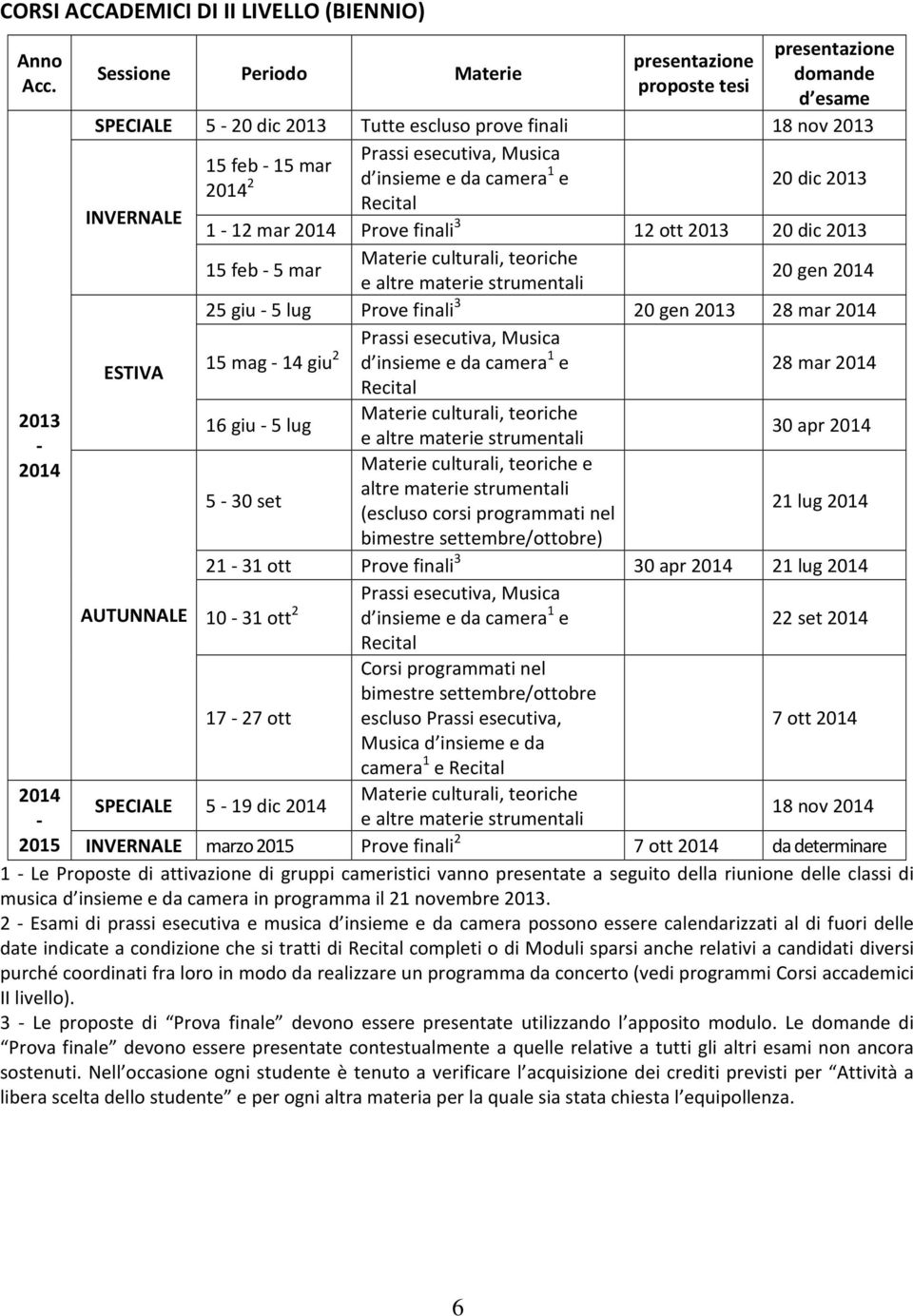 esecutiva, Musica 15 feb - 15 mar 2014 2 d insieme e da camera 1 e 20 dic 2013 Recital INVERNALE 1-12 mar 2014 Prove finali 3 12 ott 2013 20 dic 2013 15 feb - 5 mar Materie culturali, teoriche e