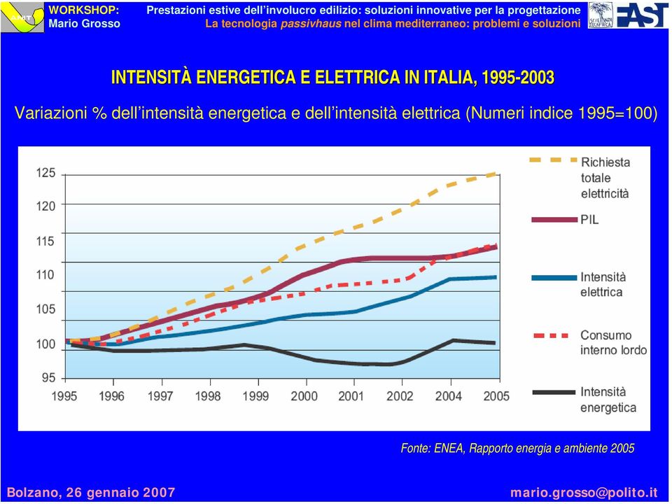 energetica e dell intensità elettrica (Numeri
