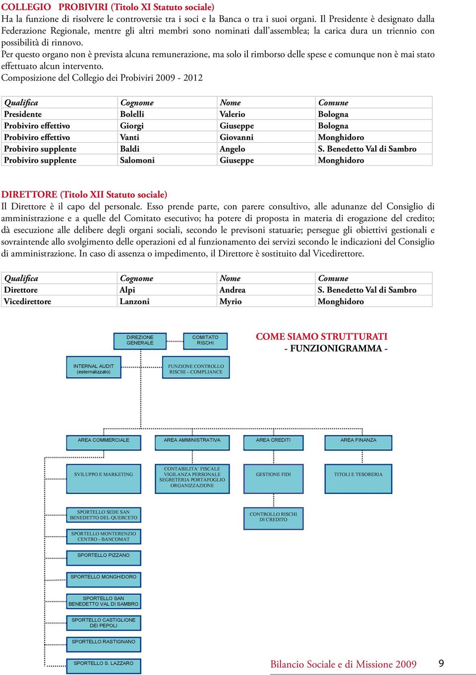 Per questo organo non è prevista alcuna remunerazione, ma solo il rimborso delle spese e comunque non è mai stato effettuato alcun intervento.