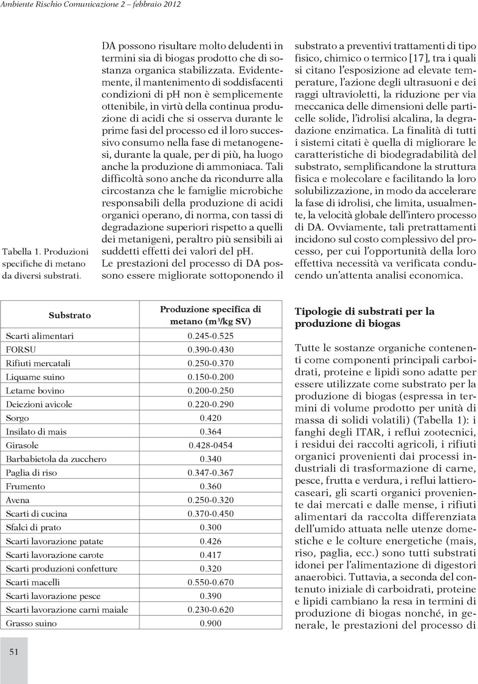 loro successivo consumo nella fase di metanogenesi, durante la quale, per di più, ha luogo anche la produzione di ammoniaca.