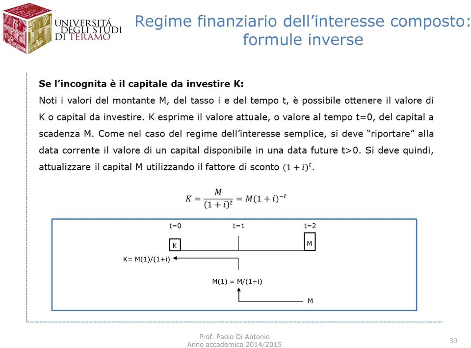 inverse t=0 t=1 t=2 K M K=