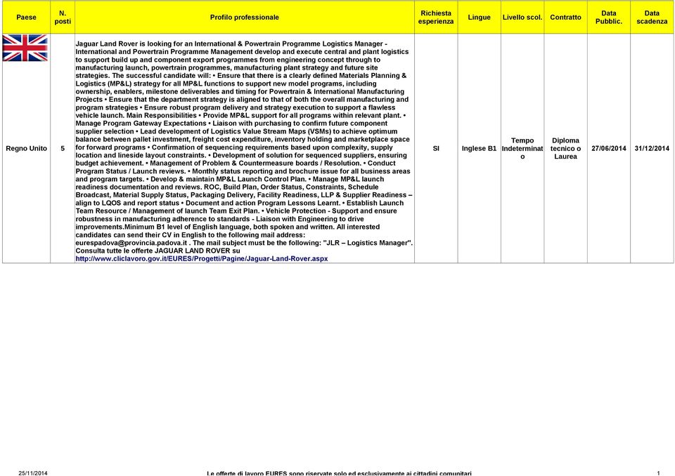 The successful candidate will: Ensure that there is a clearly defined Materials Planning & Lgistics (MP&L) strategy fr all MP&L functins t supprt new mdel prgrams, including wnership, enablers,