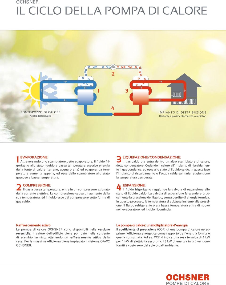 La temperatura aumenta appena, ed esce dallo scambiatore allo stato gassoso a bassa temperatura. 2 COMPRESSIONE: Il gas a bassa temperatura, entra in un compressore azionato dalla corrente elettrica.