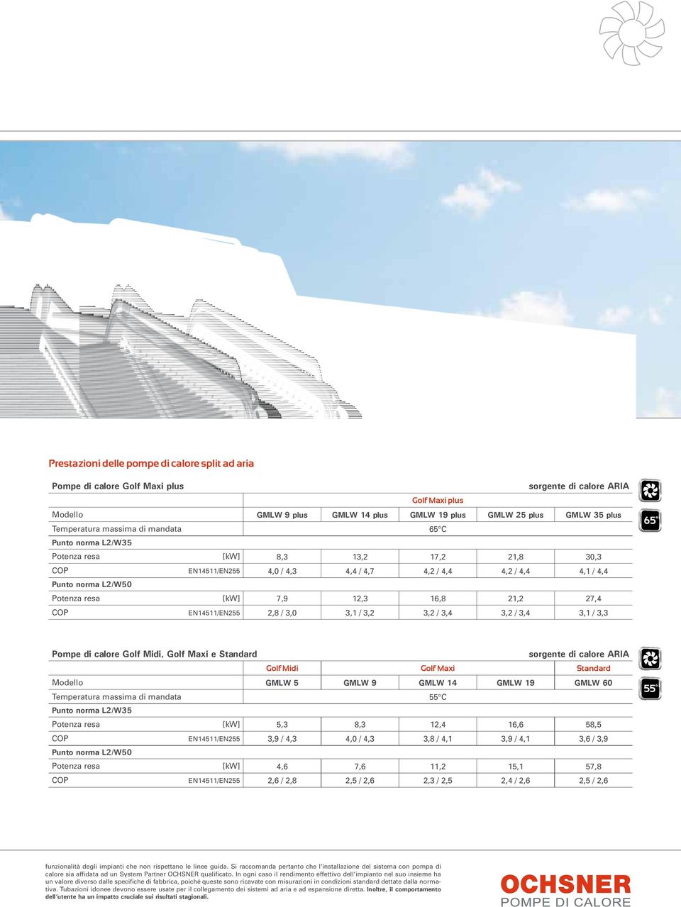 [kw] 7,9 12,3 16,8 21,2 27,4 COP EN14511/EN255 2,8 / 3,0 3,1 / 3,2 3,2 / 3,4 3,2 / 3,4 3,1 / 3,3 Pompe di calore Golf Midi, Golf Maxi e Standard sorgente di calore ARIA Golf Midi Golf Maxi Standard