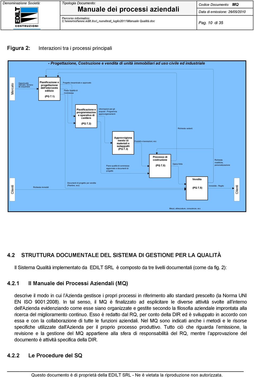 1) Progetto riesaminato e approvato Piano Qualità di Commessa Pianificazione e programmazion e operativa di cantiere Informazioni per gli acquisti - Programma approvvigionamenti (PQ 7.