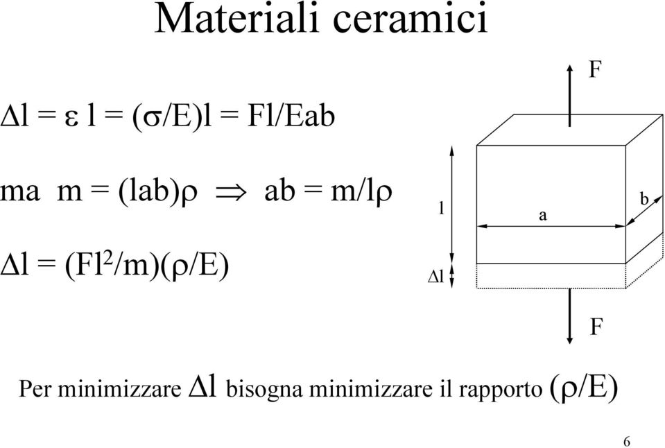 /m)(ρ/e) l Per minimizzare l