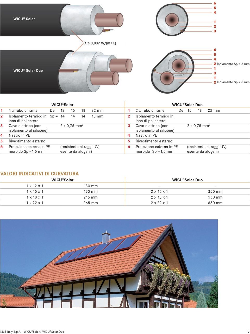 esterno 5 Rivestimento esterno 6 Protezione esterna in PE morbido Sp =1,5 mm (resistente ai raggi UV, esente da alogeni) 6 Protezione esterna in PE morbido Sp =1,5 mm (resistente ai raggi UV, esente