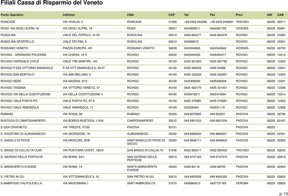 ROSSANO VENETO 36028 0424540826 0424540842 VICENZA 06225 60700 ROVIGO - GRIGNANO POLESINE VIA CHIESA, 16 A ROVIGO 45030 0425494002 0425494317 ROVIGO 06225 12213 ROVIGO OSPEDALE CIVILE VIALE TRE