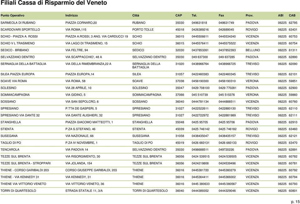 VIA CARDUCCI 19 SCHIO 36015 0445506611 0445534240 VICENZA 06225 60753 SCHIO V L TRASIMENO VIA LAGO DI TRASIMENO, 15 SCHIO 36015 0445576411 0445575522 VICENZA 06225 60754 SEDICO - BRIBANO VIA FELTRE,