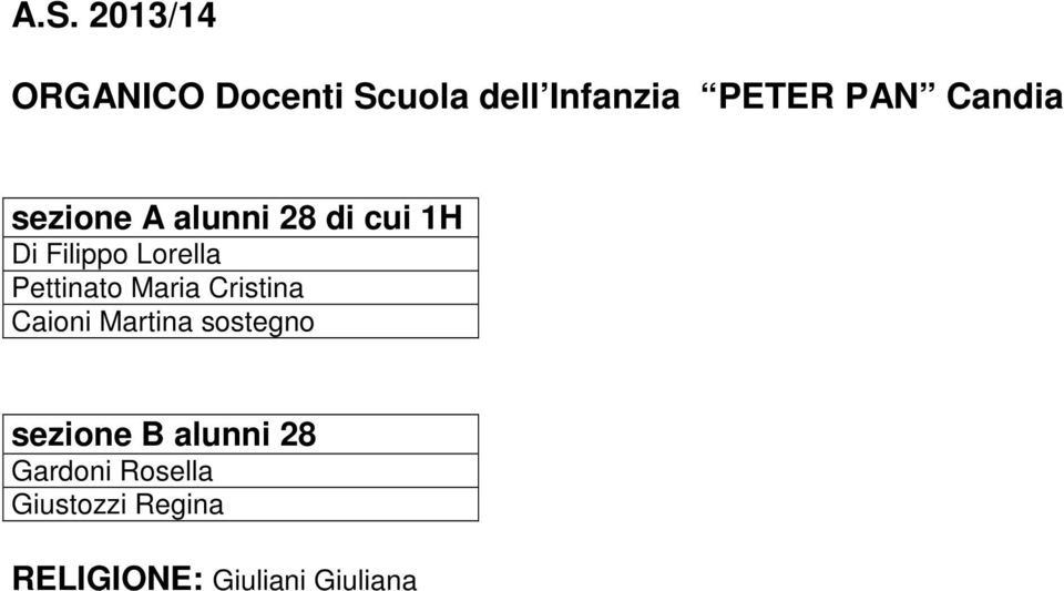 Pettinato Maria Cristina Caioni Martina sezione B alunni