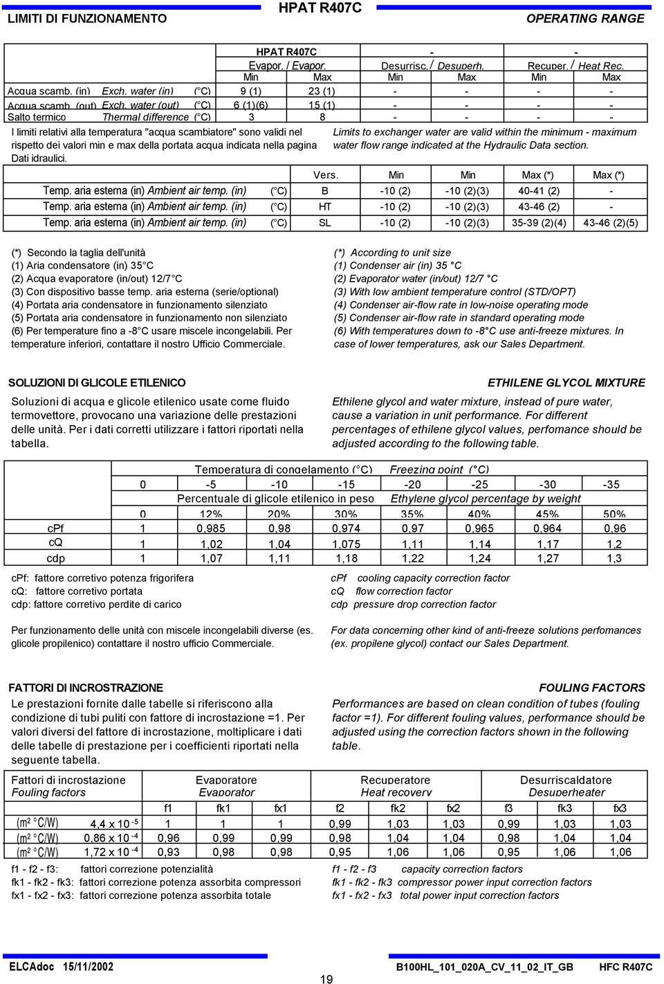 Max 23 (1) 15 (1) 8 Desurrisc. Mi Desuperh. Max Recuper. Mi Heat Rec. Max Limits to exchager water are valid withi the miimum maximum water flow rage idicated at the Hydraulic Data sectio. Vers.