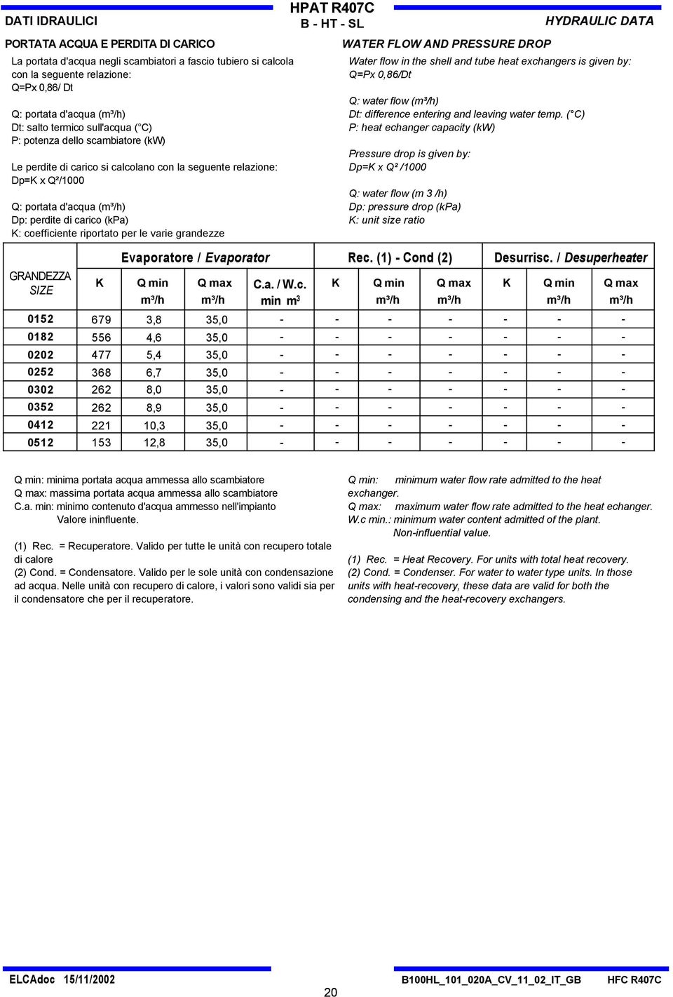 per le varie gradezze B HT SL WATER FLOW AND PRESSURE DROP HYDRAULIC DATA Water flow i the shell ad tube heat exchagers is give by: Q=Px 0,86/Dt Q: water flow (m³/h) Dt: differece eterig ad leavig