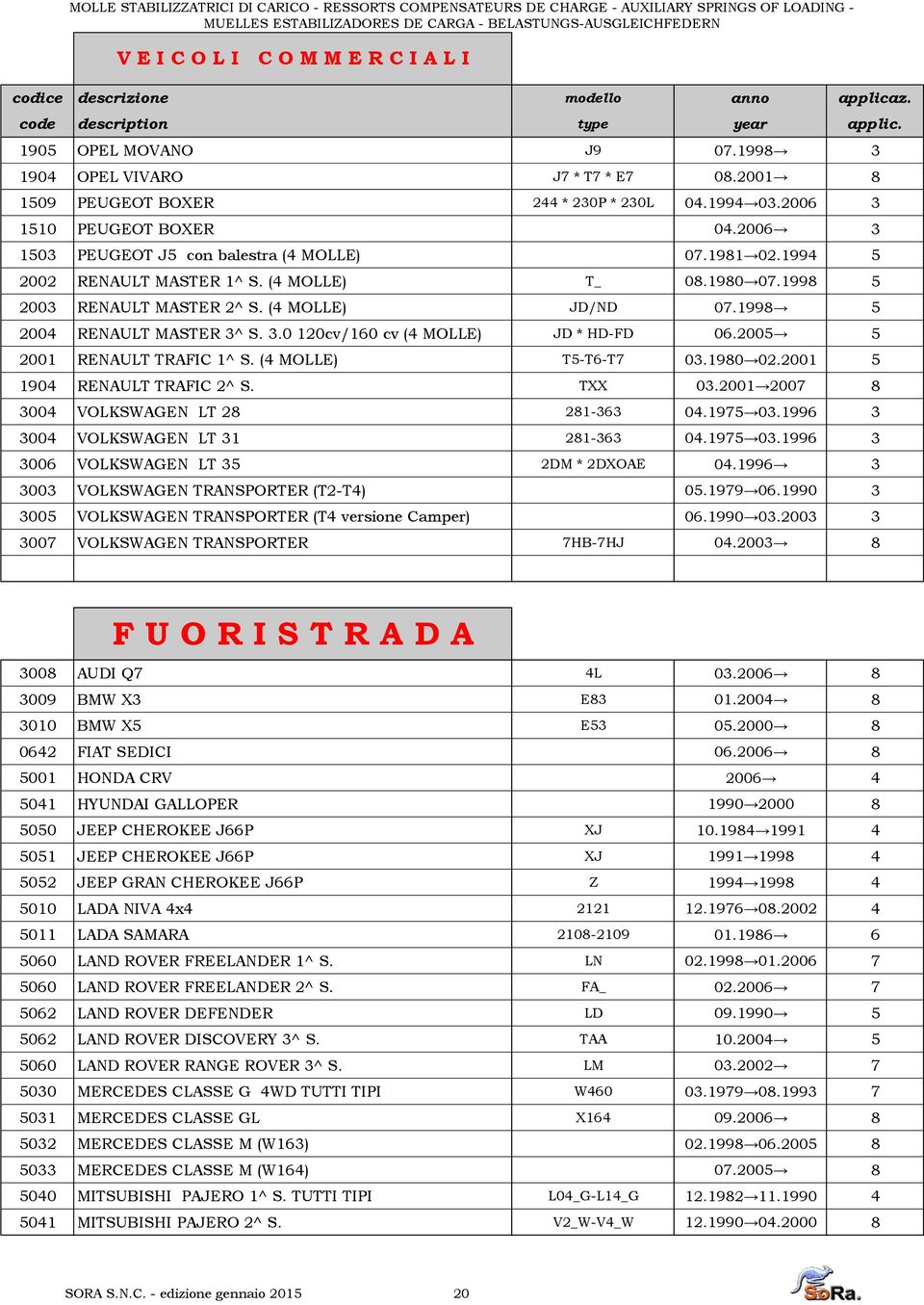 3.0 120cv/160 cv (4 MOLLE) JD * HD-FD 06.2005 5 2001 RENAULT TRAFIC 1^ S. (4 MOLLE) T5-T6-T7 03.1980 02.2001 5 1904 RENAULT TRAFIC 2^ S. TXX 03.2001 2007 8 3004 VOLKSWAGEN LT 28 281-363 04.1975 03.