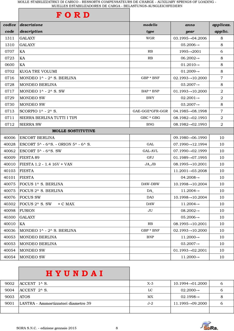 GAE-GGE*GFR-GGR 04.1985 08.1998 7 0711 SIERRA BERLINA TUTTI I TIPI GBC * GBG 08.1982 02.1993 2 0712 SIERRA SW BNG 08.1982 02.1993 2 40006 ESCORT BERLINA 09.1980 06.1990 10 40028 ESCORT 5^ - 6^S.