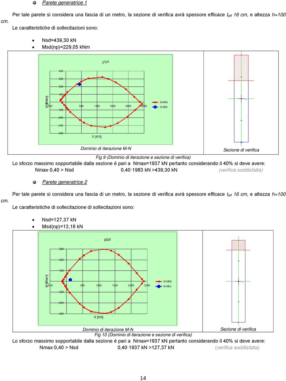 Nmax 0,40 > Nsd 0,40 1983 kn >439,30 kn (verifica soddisfatta) Parete generatrice 2 Per tale parete si considera una fascia di un metro, la sezione di verifica avrà spessore efficace t eff 16 cm, e