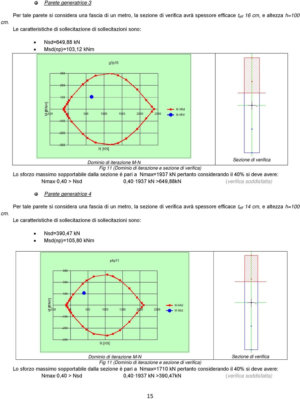 soddisfatta) Parete generatrice 4 Per tale parete si considera una fascia di un metro, la sezione di verifica avrà spessore efficace t eff 14 cm, e altezza h=100 Nsd=390,47 kn Msd(np)=105,80 knm Fig