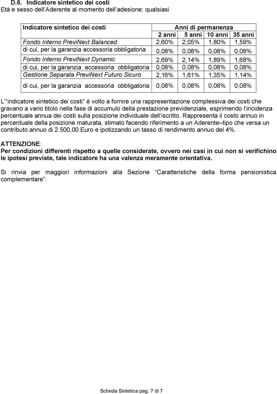 accessoria obbligatoria 0,08% 0,08% 0,08% 0,08% Gestione Separata PreviNext Futuro Sicuro 2,16% 1,61% 1,35% 1,14% di cui, per la garanzia accessoria obbligatoria 0,08% 0,08% 0,08% 0,08% L indicatore