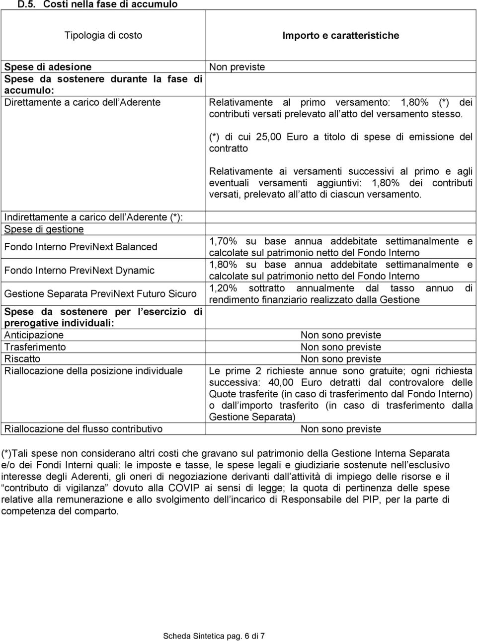 (*) di cui 25,00 Euro a titolo di spese di emissione del contratto Relativamente ai versamenti successivi al primo e agli eventuali versamenti aggiuntivi: 1,80% dei contributi versati, prelevato all