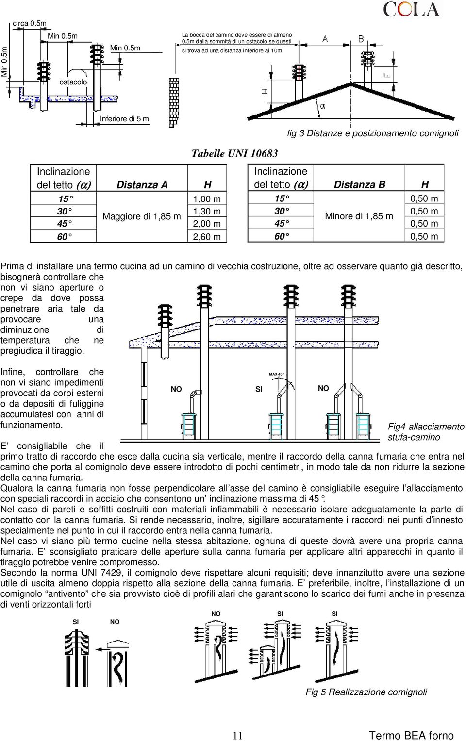 H Inclinazione del tetto (α) Distanza B H 15 1,00 m 15 0,50 m 30 1,30 m 30 0,50 m Maggiore di 1,85 m Minore di 1,85 m 45 2,00 m 45 0,50 m 60 2,60 m 60 0,50 m Prima di installare una termo cucina ad