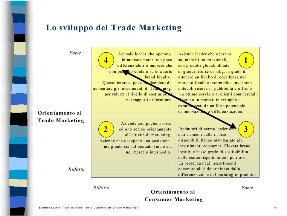 Aziende con poche risorse 2 ed uno scarso orientamento all attività di marketing.