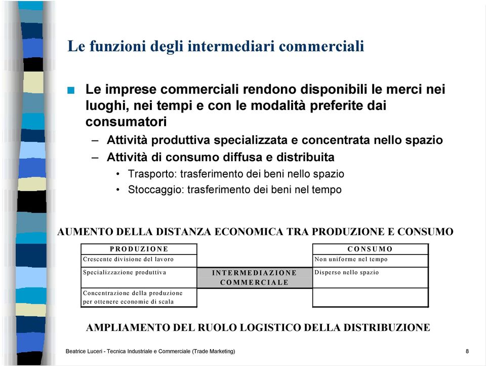 DELLA DISTANZA ECONOMICA TRA PRODUZIONE E CONSUMO PRODUZIONE Crescente divisione del lavoro Specializzazione produttiva Concentrazione della produzione per ottenere economie di scala