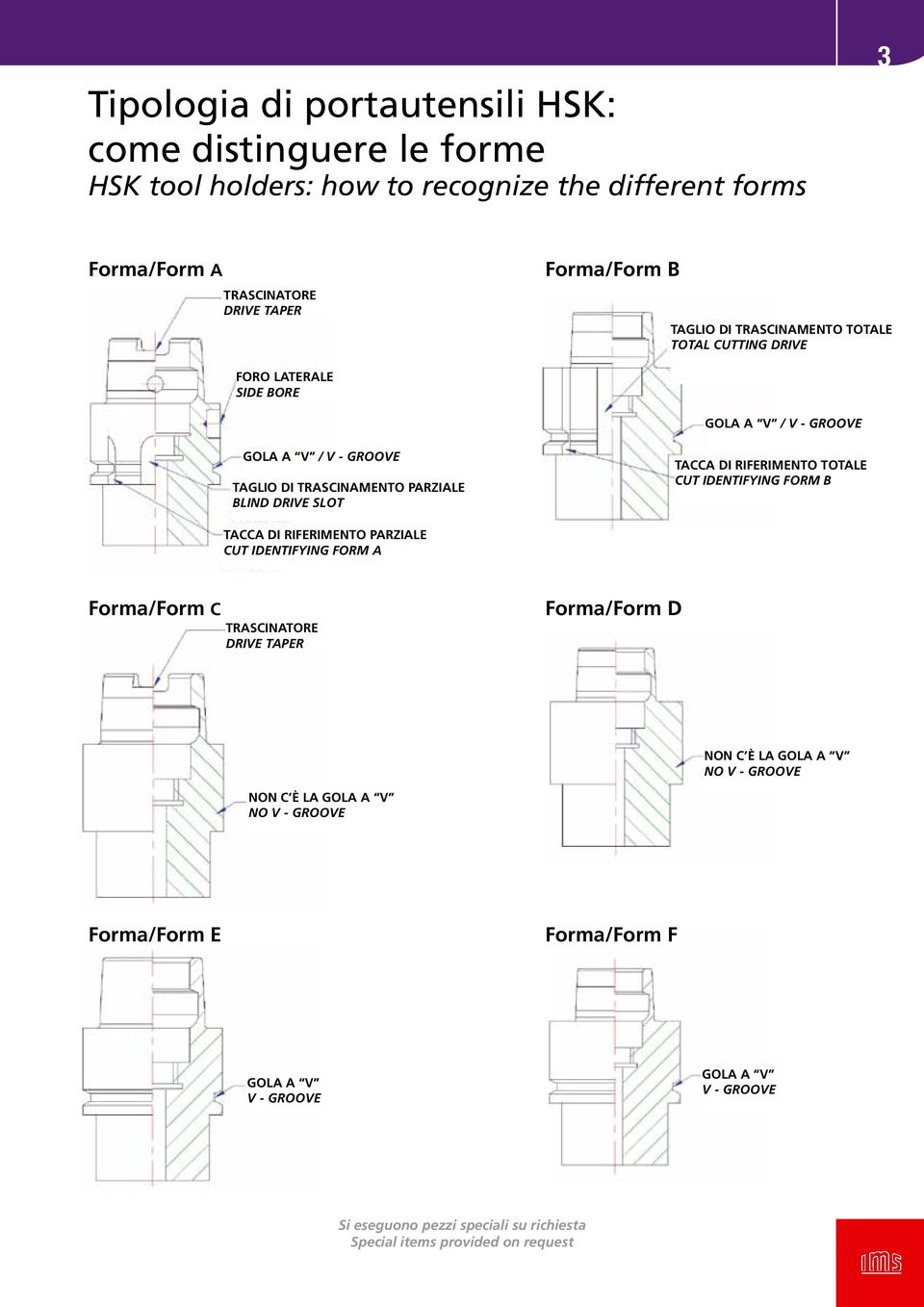 parziale Blind drive slot tacca di riferimento totale Cut identifying form B tacca di riferimento parziale Cut identifying form A Forma/Form C Trascinatore