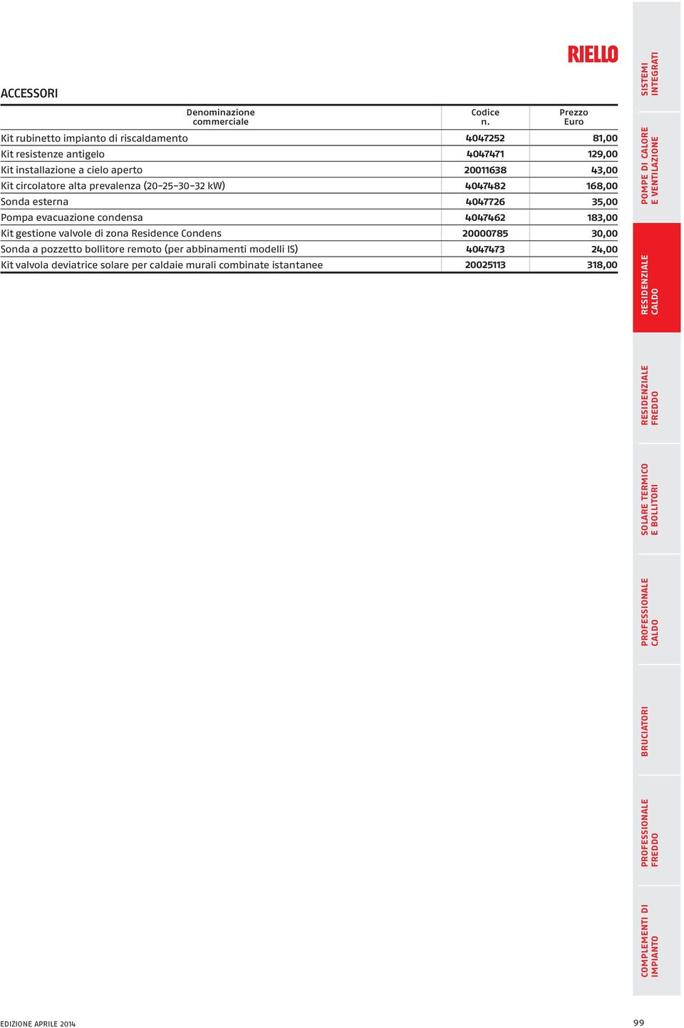 condensa 4047462 183,00 Kit gestione valvole di zona Residence Condens 20000785 30,00 Sonda a pozzetto bollitore remoto (per