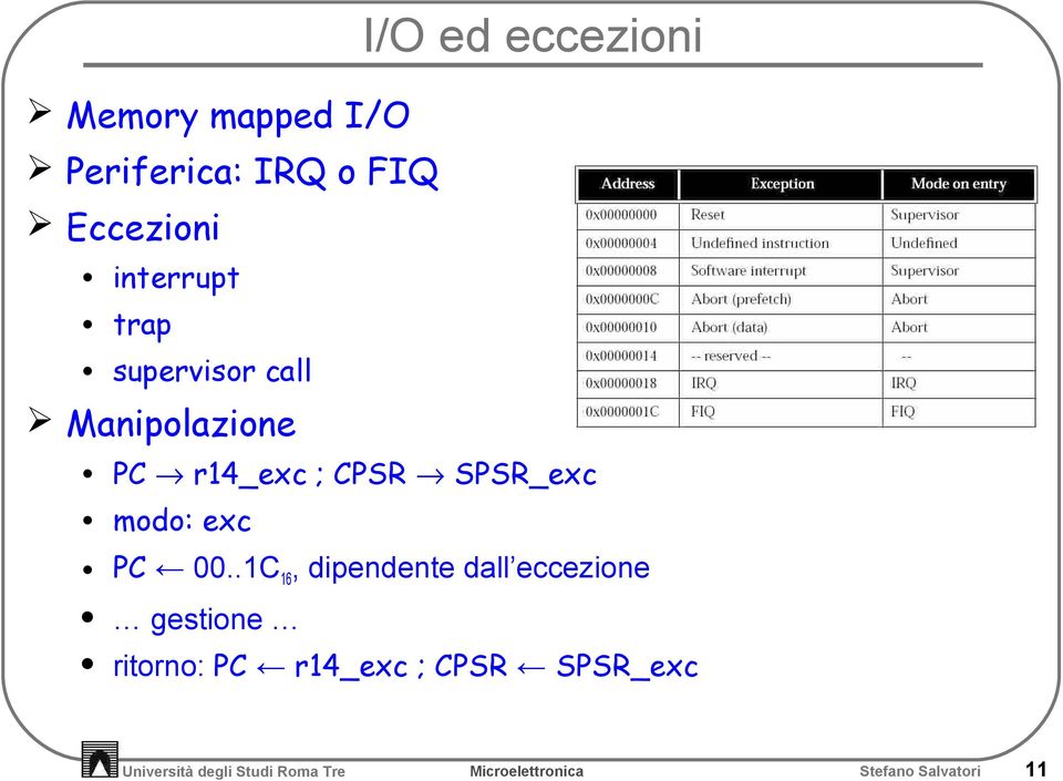 SPSR_exc modo: exc PC 00.