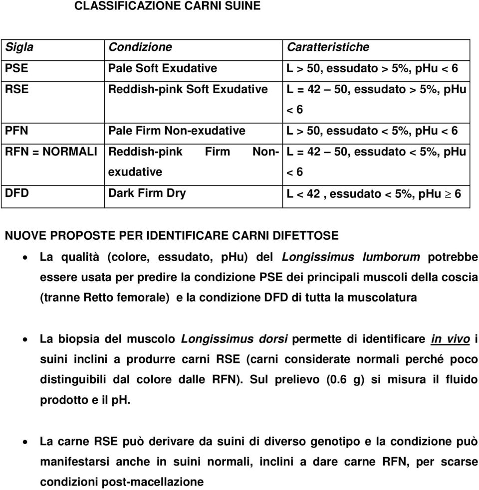 IDENTIFICARE CARNI DIFETTOSE La qualità (colore, essudato, phu) del Longissimus lumborum potrebbe essere usata per predire la condizione PSE dei principali muscoli della coscia (tranne Retto